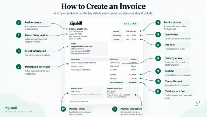 How to create an invoice infographic showing the key details every professional invoice should include